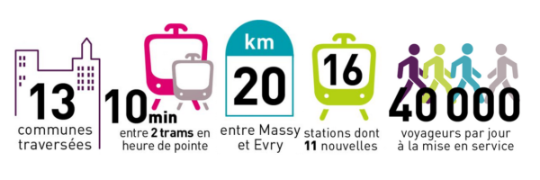 infographie TRAM 12